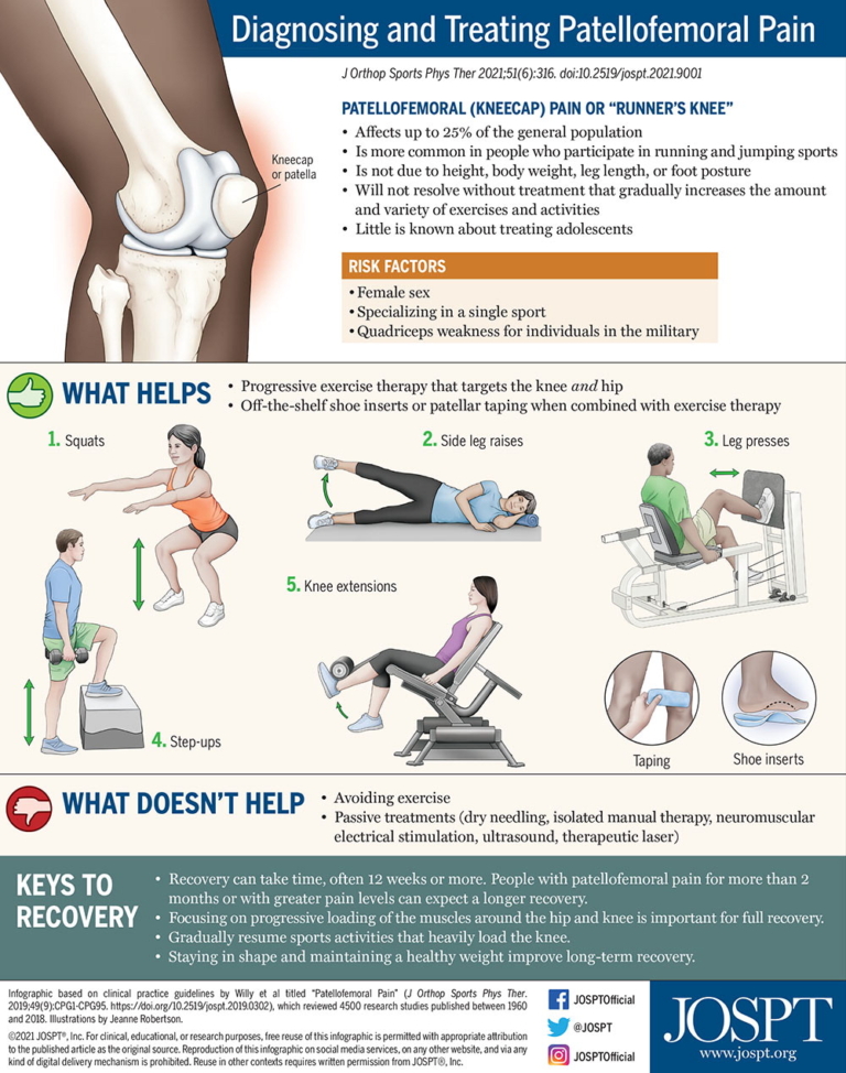 Common Knee Pain Treatment Guidelines - Saanich Physio + Sports Clinic